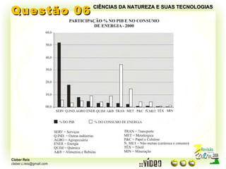 Questão 06 CIÊNCIAS DA NATUREZA E SUAS TECNOLOGIAS 