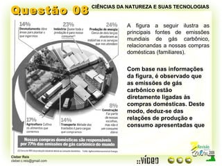 Questão 08 A figura a seguir ilustra as principais fontes de emissões mundiais de gás carbônico, relacionandas a nossas compras domésticas (familiares). Com base nas informações da figura, é observado que as emissões de gás carbônico estão diretamente ligadas às compras domésticas. Deste modo, deduz-se das relações de produção e consumo apresentadas que CIÊNCIAS DA NATUREZA E SUAS TECNOLOGIAS 