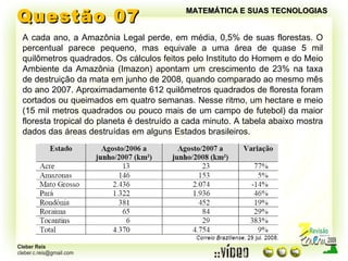 Questão 07 MATEMÁTICA E SUAS TECNOLOGIAS A cada ano, a Amazônia Legal perde, em média, 0,5% de suas florestas. O percentual parece pequeno, mas equivale a uma área de quase 5 mil quilômetros quadrados. Os cálculos feitos pelo Instituto do Homem e do Meio Ambiente da Amazônia (Imazon) apontam um crescimento de 23% na taxa de destruição da mata em junho de 2008, quando comparado ao mesmo mês do ano 2007. Aproximadamente 612 quilômetros quadrados de floresta foram cortados ou queimados em quatro semanas. Nesse ritmo, um hectare e meio (15 mil metros quadrados ou pouco mais de um campo de futebol) da maior floresta tropical do planeta é destruído a cada minuto. A tabela abaixo mostra dados das áreas destruídas em alguns Estados brasileiros. 