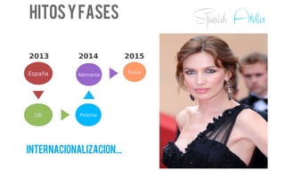 HITOSyfases19
2015
UK
España
Polonia
Alemania
Rusia
2013 2014
Internacionalizacion...
Spanish Atelier
 