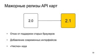 Мажорные релизы API карт
59
• Отказ от поддержки старых браузеров
• Добавление современных интерфейсов
• «Чистка» кода
2.12.0
 