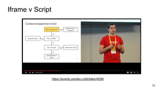 Iframe v Script
73
https://events.yandex.ru/lib/talks/4258/
 