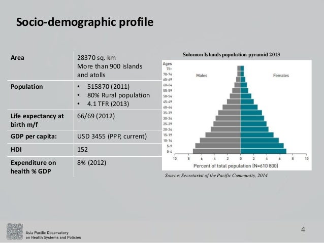 Solomon Islands health system review