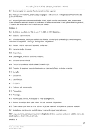 RETENÇÕES SOBRE SERVIÇOS PRESTADOS
________________________________________________________________________
____________________________________________________________________________________________
Jesús Carcavilla Benito
88534324/81343501
17
8.01 Ensino regular pré-escolar, fundamental, médio e superior.
8.02 Instrução, treinamento, orientação pedagógica e educacional, avaliação de conhecimentos de
qualquer natureza.
9.01 Hospedagem de qualquer natureza em hotéis, apart-service condominiais, flats, apart-hotéis,
hotéis residência, residence-service, suite service, hotelaria marítima, motéis, pensões e congêneres;
ocupação por temporada com fornecimento de serviço.
TABELA II
Item da lista do caput do art. 102 da Lei nº 15.563, de 1991 Descrição
4.01 Medicina e biomedicina.
4.02 Análises clínicas, patologia, eletricidade médica, radioterapia, quimioterapia, ultrassonografia,
ressonância magnética, radiologia, tomografia e congêneres.
4.03 Demais clínicas não compreendidas na Tabela I.
4.04 Instrumentação cirúrgica.
4.05 Acupuntura.
4.06 Enfermagem, inclusive serviços auxiliares.
4.07 Serviços farmacêuticos.
4.08 Terapia ocupacional, fisioterapia e fonoaudiologia.
4.09 Terapias de qualquer espécie destinadas ao tratamento físico, orgânico e mental.
4.10 Nutrição.
4.11 Obstetrícia.
4.12 Odontologia.
4.13 Ortóptica.
4.14 Próteses sob encomenda.
4.15 Psicanálise.
4.16 Psicologia.
4.18 Inseminação artificial, fertilização "in vitro" e congêneres.
4.19 Bancos de sangue, leite, pele, olhos, óvulos, sêmen e congêneres.
4.20 Coleta de sangue, leite, tecidos, sêmen, órgãos e materiais biológicos de qualquer espécie.
4.21 Unidade de atendimento, assistência ou tratamento móvel e congêneres.
10.01 Agenciamento, corretagem ou intermediação de câmbio, seguros, cartões de crédito, planos de
saúde e planos de previdência privada.
TABELA III
 