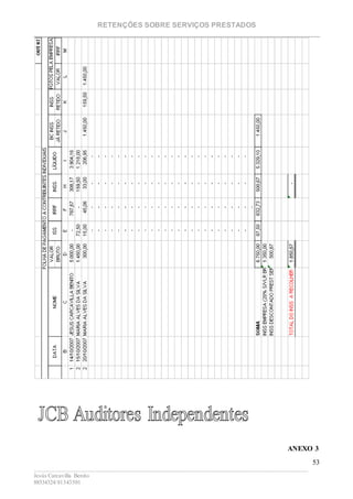 RETENÇÕES SOBRE SERVIÇOS PRESTADOS
________________________________________________________________________
____________________________________________________________________________________________
Jesús Carcavilla Benito
88534324/81343501
53
ANEXO 3
 