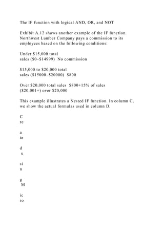 The IF function with logical AND, OR, and NOT
Exhibit A.12 shows another example of the IF function.
Northwest Lumber Company pays a commission to its
employees based on the following conditions:
Under $15,000 total
sales ($0–$14999) No commission
$15,000 to $20,000 total
sales ($15000–$20000) $800
Over $20,000 total sales $800+15% of sales
($20,001+) over $20,000
This example illustrates a Nested IF function. In column C,
we show the actual formulas used in column D.
C
re
a
te
d
u
si
n
g
M
ic
ro
 