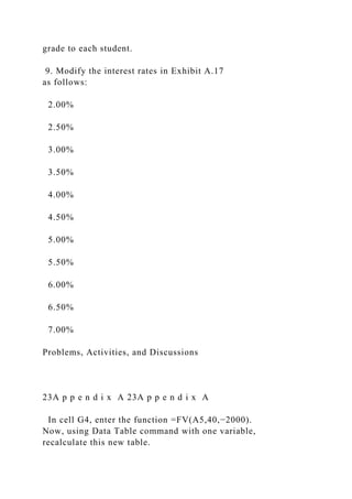 grade to each student.
9. Modify the interest rates in Exhibit A.17
as follows:
2.00%
2.50%
3.00%
3.50%
4.00%
4.50%
5.00%
5.50%
6.00%
6.50%
7.00%
Problems, Activities, and Discussions
23A p p e n d i x A 23A p p e n d i x A
In cell G4, enter the function =FV(A5,40,−2000).
Now, using Data Table command with one variable,
recalculate this new table.
 