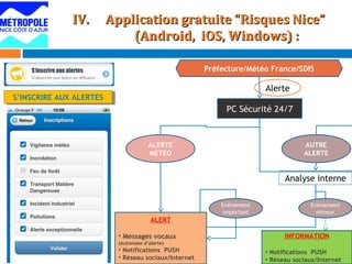 IV.IV. Application gratuite “Risques Nice”Application gratuite “Risques Nice”
(Android, iOS, Windows) :(Android, iOS, Windows) :
S’INSCRIRE AUX ALERTESS’INSCRIRE AUX ALERTES
Préfecture/Météo France/SDIS
PC Sécurité 24/7
ALERTE
METEO
Alerte
Analyse interne
Evènement
important
AUTRE
ALERTE
Evènement
mineur
INFORMATION
• Notifications PUSH
• Réseau sociaux/Internet
ALERT
• Messages vocaux
(Automate d’alerte)
• Notifications PUSH
• Réseau sociaux/Internet
 