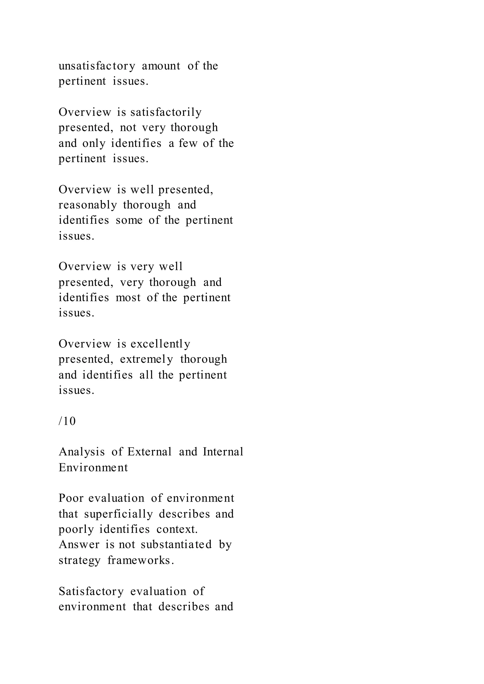 unsatisfactory amount of the
pertinent issues.
Overview is satisfactorily
presented, not very thorough
and only identifies a few of the
pertinent issues.
Overview is well presented,
reasonably thorough and
identifies some of the pertinent
issues.
Overview is very well
presented, very thorough and
identifies most of the pertinent
issues.
Overview is excellently
presented, extremely thorough
and identifies all the pertinent
issues.
/10
Analysis of External and Internal
Environment
Poor evaluation of environment
that superficially describes and
poorly identifies context.
Answer is not substantiated by
strategy frameworks.
Satisfactory evaluation of
environment that describes and
 