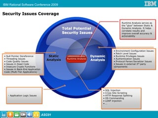 IBM Rational Software Conference 2009


Security Issues Coverage

                                                                                          Runtime Analysis serves as
                                                                                           Runtime Analysis serves as
                                                                                          the “glue” between Static &
                                                                                           the “glue” between Static &
                                                Total Potential                           Dynamic Analysis. It helps
                                                                                           Dynamic Analysis. It helps
                                                                                          correlate results and
                                                                                           correlate results and
                                                Security Issues                           improve overall accuracy &
                                                                                           improve overall accuracy &
                                                                                          actionability
                                                                                           actionability




                                                                                   • Environment Configuration Issues
                                                                                   • Environment Configuration Issues
                                                                                   • Patch Level Issues
                                                                                   • Patch Level Issues
• Null Pointer Dereference
• Null Pointer Dereference            Static                         Dynamic       • Runtime Privileges Issues
                                                                                   • Runtime Privileges Issues
• Threading Issues
• Threading Issues                                Runtime Analysis                 • Authentication Issues
                                                                                   • Authentication Issues
• Code Quality Issues
                                     Analysis                        Analysis      • Protocol Parser/Serializer Issues
• Code Quality Issues                                                              • Protocol Parser/Serializer Issues
• Issues in Dead Code
• Issues in Dead Code                                                              • Issues in external 3rd party
                                                                                   • Issues in external 3rd party
• Insecure Crypto Functions
• Insecure Crypto Functions                                                        components
                                                                                   components
• Issues in Back-End Application
• Issues in Back-End Application
Code (Multi-Tier Applications)
Code (Multi-Tier Applications)




                                                                           • SQL Injection
                                                                           • SQL Injection
                                                                           • Cross Site Scripting
                                                                           • Cross Site Scripting
     Application Logic Issues
     Application Logic Issues                                              • HTTP Response Splitting
                                                                           • HTTP Response Splitting
                                                                           • OS Commanding
                                                                           • OS Commanding
                                                                           • LDAP Injection
                                                                           • LDAP Injection
                                                                           •…
                                                                           •…




                                   ASC01
 