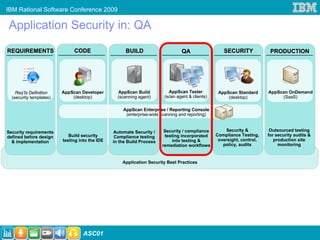 IBM Rational Software Conference 2009

Application Security in: QA
REQUIREMENTS                  CODE                   BUILD                      QA                  SECURITY             PRODUCTION




    Req’ts Definition    AppScan Developer        AppScan Build           AppScan Tester          AppScan Standard      AppScan OnDemand
  (security templates)       (desktop)            (scanning agent)      (scan agent & clients)        (desktop)              (SaaS)

                                                    AppScan Enterprise / Reporting Console
                                                     (enterprise-wide scanning and reporting)


Security requirements                           Automate Security /     Security / compliance        Security &          Outsourced testing
defined before design       Build security       Compliance testing     testing incorporated     Compliance Testing,    for security audits &
  & implementation       testing into the IDE   in the Build Process        into testing &        oversight, control,      production site
                                                                       remediation workflows        policy, audits           monitoring


                                                    Application Security Best Practices




                                   ASC01
 