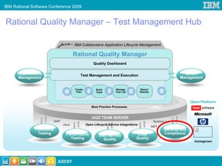 IBM Rational Software Conference 2009


Rational Quality Manager – Test Management Hub

                                    IBM Collaborative Application Lifecycle Management

                                    Rational Quality Manager
                                                  Quality Dashboard

      Requirements                      Test Management and Execution                                          Defect
      Management                                                                                             Management


                                    Create          Build        Manage            Report
                                     Plan           Tests        Test Lab          Results



                                                                                                                    Open Platform
                                                Best Practice Processes


                                                JAZZ TEAM SERVER
                       SAP                                                                    System z, i
                             Java            Open Lifecycle Service Integrations
                                                                                             .NET
              Functional                                                                             Security and
               Testing        Performance                                       Code                 Compliance
                                                      Web Service
                                Testing                 Quality                Quality
                                                                                                                      homegrown




                           ASC01
 