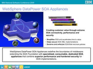 IBM Rational Software Conference 2009


WebSphere DataPower SOA Appliances
                                             An SOA Appliance…




                                            Creating customer value through extreme
                                            SOA connectivity, performance and
                                            security

                                             Simplifies SOA and accelerates time to value
                                             Helps secure SOA XML implementations
                                             Governs and enforces SOA/Web services policies



         WebSphere DataPower SOA Appliances redefine the boundaries of middleware
         extending the SOA Foundation with specialized, consumable, dedicated SOA
          appliances that combine superior performance and hardened security for
                                   SOA implementations.


                         ASC01
 