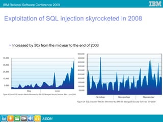 IBM Rational Software Conference 2009



Exploitation of SQL injection skyrocketed in 2008



      Increased by 30x from the midyear to the end of 2008




                         ASC01
 