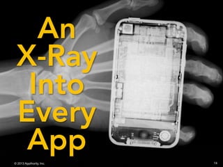An
X-Ray
Into
Every
App
 14© 2013 Appthority, Inc.
 