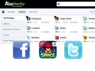 17© 2013 Appthority, Inc.
 