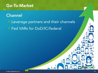 Go-To-Market
19© 2013 Appthority, Inc.
Channel
§  Leverage partners and their channels
§  Fed VARs for DoD/IC/federal
 