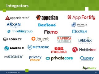 Integrators
20© 2013 Appthority, Inc.
 