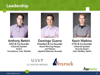Leadership
23
Anthony Bettini 
CEO  Co-founder
Influential Speaker
Author
Foundstone, Intel, McAfee 
Domingo Guerra 
President  Co-founder
Award-Winning Designs
and Patents
Applied Materials, Brocade
Kevin Watkins
CTO  Co-founder
Influential Speaker
Security Expert
Intel, McAfee, NetIQ
© 2013 Appthority, Inc.
 