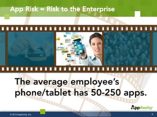 The average employee’s
phone/tablet has 50-250 apps.
8© 2013 Appthority, Inc.
App Risk = Risk to the Enterprise
 