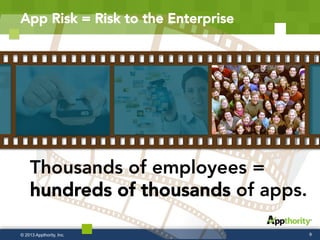 Thousands of employees =
hundreds of thousands of apps. 
9© 2013 Appthority, Inc.
App Risk = Risk to the Enterprise
 