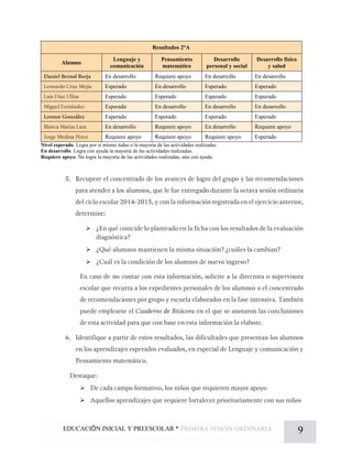 EDUCACIÓN INICIAL Y PREESCOLAR * 9
Resultados 2°A
Alumno
Lenguaje y
comunicación
Pensamiento
matemático
Desarrollo
personal y social
Desarrollo físico
y salud
En desarrollo Requiere apoyo En desarrollo En desarrollo
Esperado En desarrollo Esperado Esperado
Esperado Esperado Esperado Esperado
Esperado En desarrollo En desarrollo En desarrollo
Esperado Esperado Esperado Esperado
En desarrollo Requiere apoyo En desarrollo Requiere apoyo
Requiere apoyo Requiere apoyo Requiere apoyo Esperado
Nivel esperado. Logra por sí mismo todas o la mayoría de las actividades realizadas.
En desarrollo. Logra con ayuda la mayoría de las actividades realizadas.
Requiere apoyo. No logra la mayoría de las actividades realizadas, aún con ayuda.
