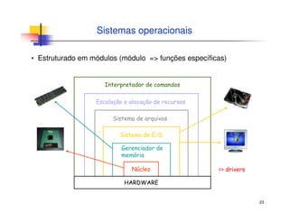 23
Sistemas operacionais
▪ Estruturado em módulos (módulo => funções específicas)
HARDWARE
Núcleo
Gerenciador de
memória
Sistema de E/S
Sistema de arquivos
Escalação e alocação de recursos
Interpretador de comandos
=> drivers
 