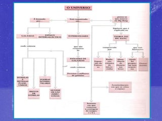 1 aprentação  universo