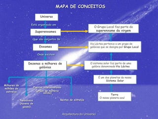 1 aprentação  universo