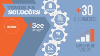 TEM OS AS
SOLUCOES  TEM OS AS+30          planejamento
                                                                     DE




PRODUTO
          SOLUC OES
                  E-COMMERCES
                                                ESTRATÉGIA


            Aproveite ao máximo tudo o que o varejo online tem a
             oferecer para sua empresa! Confira nossos serviços!



                                               conceito



                                                                   AUMENTO DE
                                  métricas
                                                                     VENDAS
 