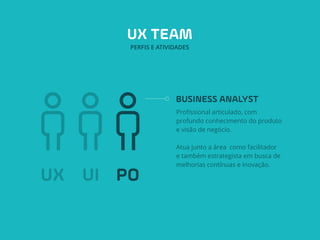 BUSINESS ANALYST
Proﬁssional articulado, com
profundo conhecimento do produto
e visão de negócio.
Atua junto a área como facilitador
e também estrategista em busca de
melhorias contínuas e inovação.
POUIUX
UX TEAM
PERFIS E ATIVIDADES
 