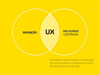 INOVAÇÃO
MELHORIAS
UX CONTÍNUAS
Entendemos como Inovação a construção
de novos produtos e a pesquisa em busca
de inovação para o mercado.
 