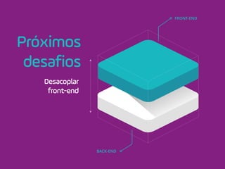 Front-end
Próximos
desafios
Desacoplar
front-end
FRONT-END
BACK-END
 