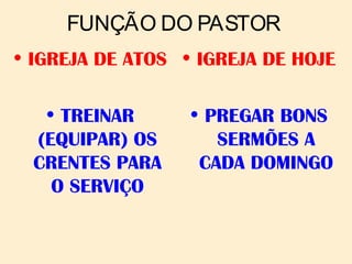 FUNÇÃO DO PASTOR
• IGREJA DE ATOS
• TREINAR
(EQUIPAR) OS
CRENTES PARA
O SERVIÇO
• IGREJA DE HOJE
• PREGAR BONS
SERMÕES A
CADA DOMINGO
 