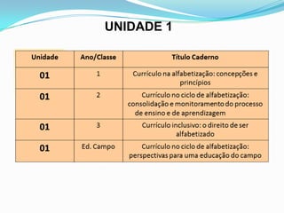 UNIDADE 1
 