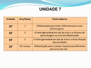UNIDADE 7
 