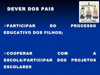 PARTICIPAR DO PROCESSO EDUCATIVO DOS FILHOS; COOPERAR COM A ESCOLA/PARTICIPAR DOS PROJETOS ESCOLARES DEVER DOS PAIS 