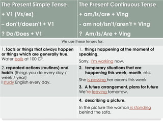 The Present Simple Tense
+ V1 (Vs/es)
– don’t/doesn’t + V1
? Do/Does + V1
The Present Continuous Tense
+ am/is/are + Ving
- am not/isn’t/aren’t + Ving
? Am/Is/Are + Ving
We use these tenses for:
1. facts or things that always happen
or things which are generally true.
Water boils at 100 C0.
1. things happening at the moment of
speaking.
Sorry, I’m working now.
2. repeated actions (routines) and
habits (things you do every day /
week / year)
I study English every day.
2. temporary situations that are
happening this week, month, etc.
She is passing her exams this week
3. A future arrangement, plans for future
We’re leaving tomorrow.
4. describing a picture.
In the picture the woman is standing
behind the sofa.
 