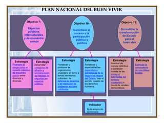 PLAN NACIONAL DEL BUEN VIVIR Objetivo 7:  Espacios  públicos  interculturales  y de encuentro  común Objetivo 10:  Garanti...