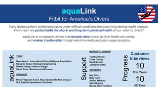 aquaLink
Fitbit for America’s Divers
Navy divers perform challenging tasks under difficult conditions that have long-lasting health impacts.
How might we protect both the short- and long-term physical health of our nation’s divers?
aquaLink is a wearable device that records data critical to diver health and safety,
and makes it actionable through real-time alerts and post-usage analytics.
TEAM
Dave Ahern: International Policy/Defense Acquisition
Hong En Chew: Hardware Engineering
Rachel Olney: Product Design
Samir Patel: Mechatronics/Finance
SPONSOR
Brian Ferguson & U.S. Navy Special Warfare Group 3
U.S. Special Operations Command
aquaLink
Support
MILITARY LIAISONS
Todd Cimicata
Chris Conley
Scott Maytan
Jameson Darby
ADVISORS
Ray Dick
Mike Hard
Adrian Mantoiu
Sean Murphy
Booze Allen Hamilton
Progress
Customer
Interviews
10
This Week
10
All Time
 