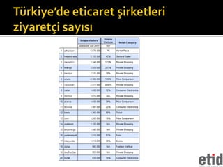 Eticarette Sağlıklı Veri 