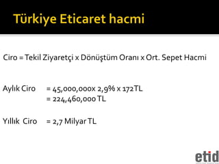 Ciro = Tekil Ziyaretçi x Dönüştüm Oranı x Ort. Sepet Hacmi


Aylık Ciro    = 45,000,000x 2,9% x 172TL
              = 224,460,000 TL

Yıllık Ciro   = 2,7 Milyar TL
 