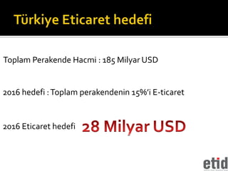 Toplam Perakende Hacmi : 185 Milyar USD


2016 hedefi : Toplam perakendenin 15%’i E-ticaret


2016 Eticaret hedefi
 