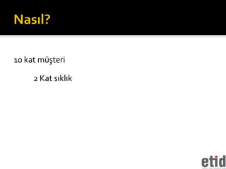 10 kat müşteri

     2 Kat sıklık
 