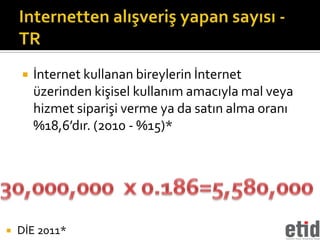    İnternet kullanan bireylerin İnternet
        üzerinden kişisel kullanım amacıyla mal veya
        hizmet siparişi verme ya da satın alma oranı
        %18,6’dır. (2010 - %15)*




   DİE 2011*
 