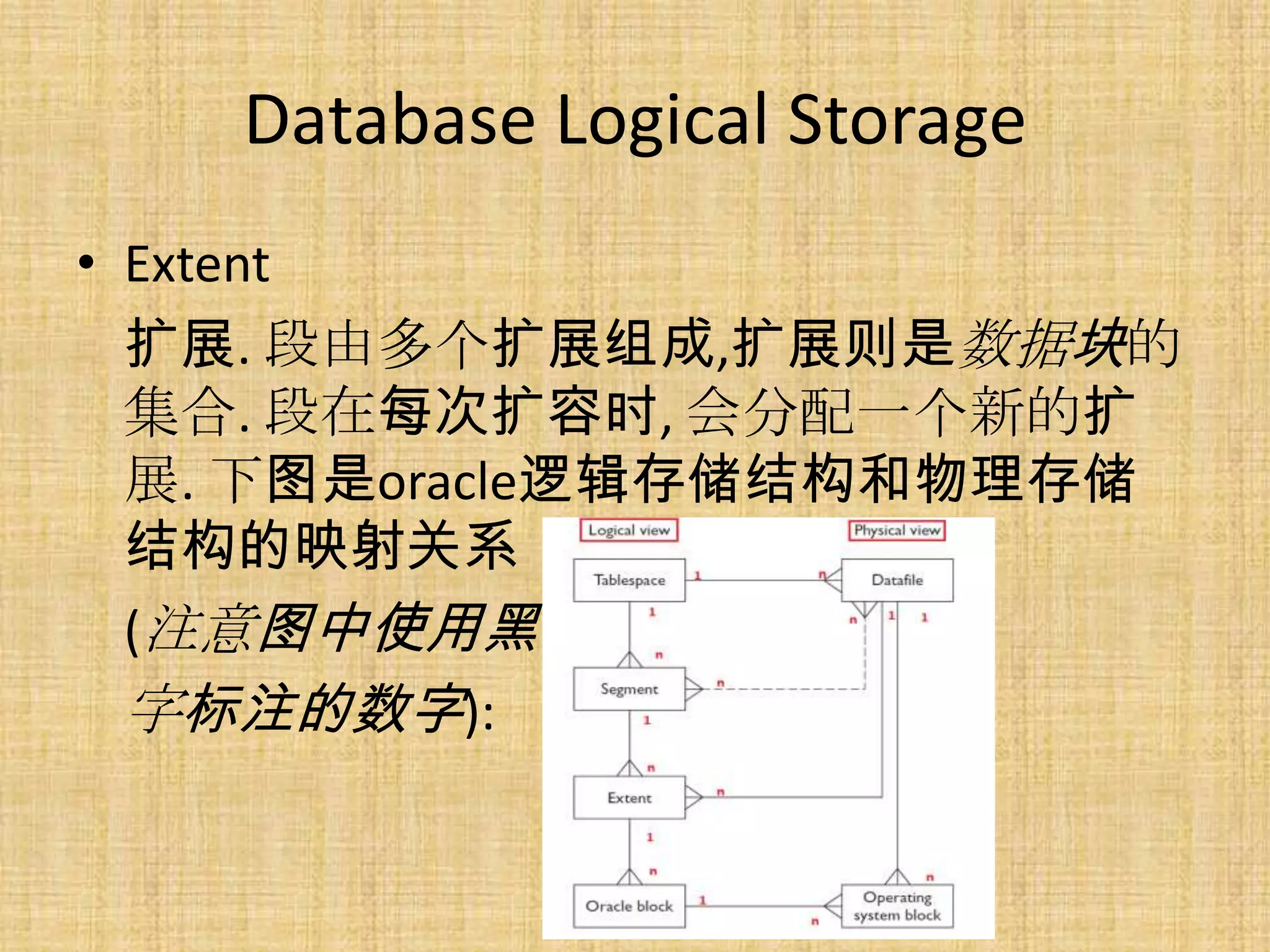 Database Logical Storage
• Extent
  扩展. 段由多个扩展组成,扩展则是数据块的
  集合. 段在每次扩容时, 会分配一个新的扩
  展. 下图是oracle逻辑存储结构和物理存储
  结构的映射关系
  (注意图中使用黑
  字标注的数字):
 