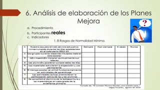 6. Análisis de elaboración de los Planes
Mejora
a. Procedimiento
b. Participantes reales
c. Indicadores
1. 8 Rasgos de Normalidad Mínima.
a. klf
 