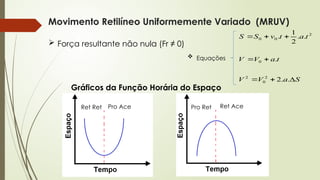  Força resultante não nula (Fr ≠ 0)
Movimento Retilíneo Uniformemente Variado (MRUV)
 Equações
S
a
V
V
t
a
V
V
t
a
t
v
S
S








.
.
2
.
.
.
2
1
.
2
0
2
0
2
0
0
Gráficos da Função Horária do Espaço
Rápido
Devagar
Ret Ret Pro Ace Pro Ret Ret Ace
 