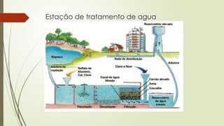 Estação de tratamento de agua
 
