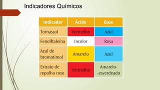 Indicadores Químicos
 